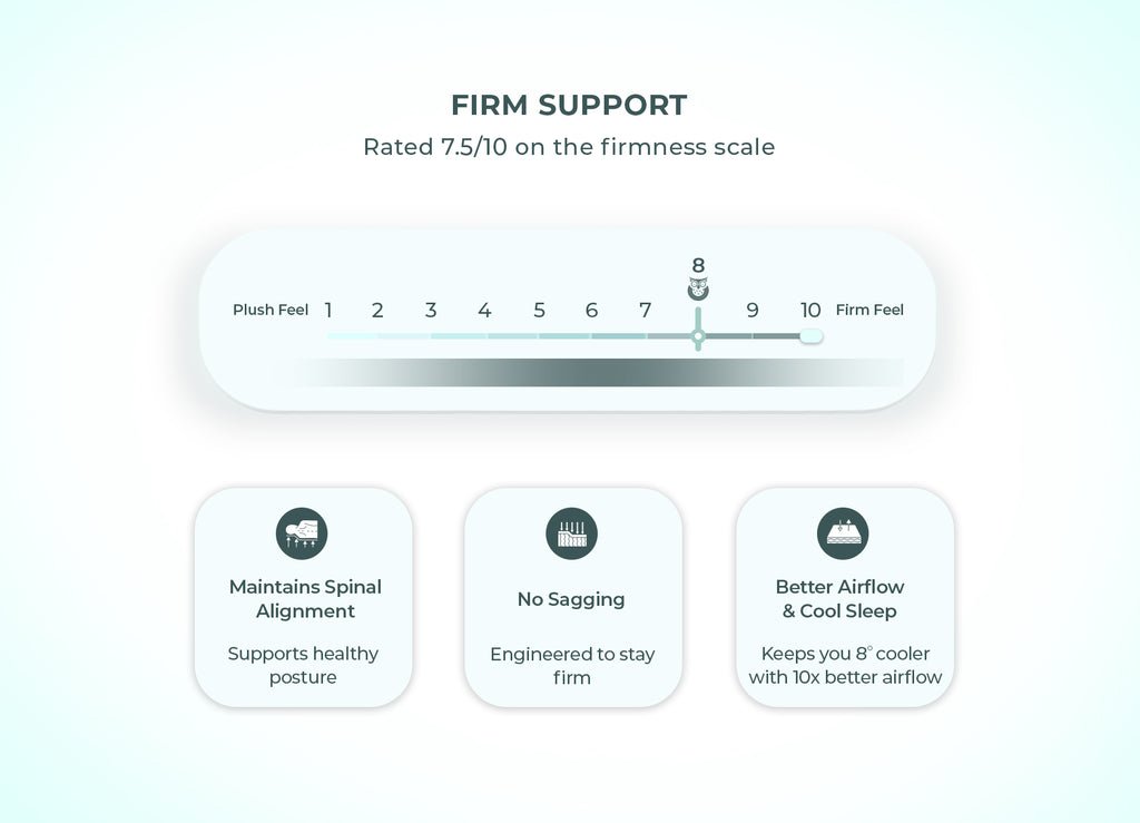 7 Zone  Complete Natural Latex Mattress - Firm Support