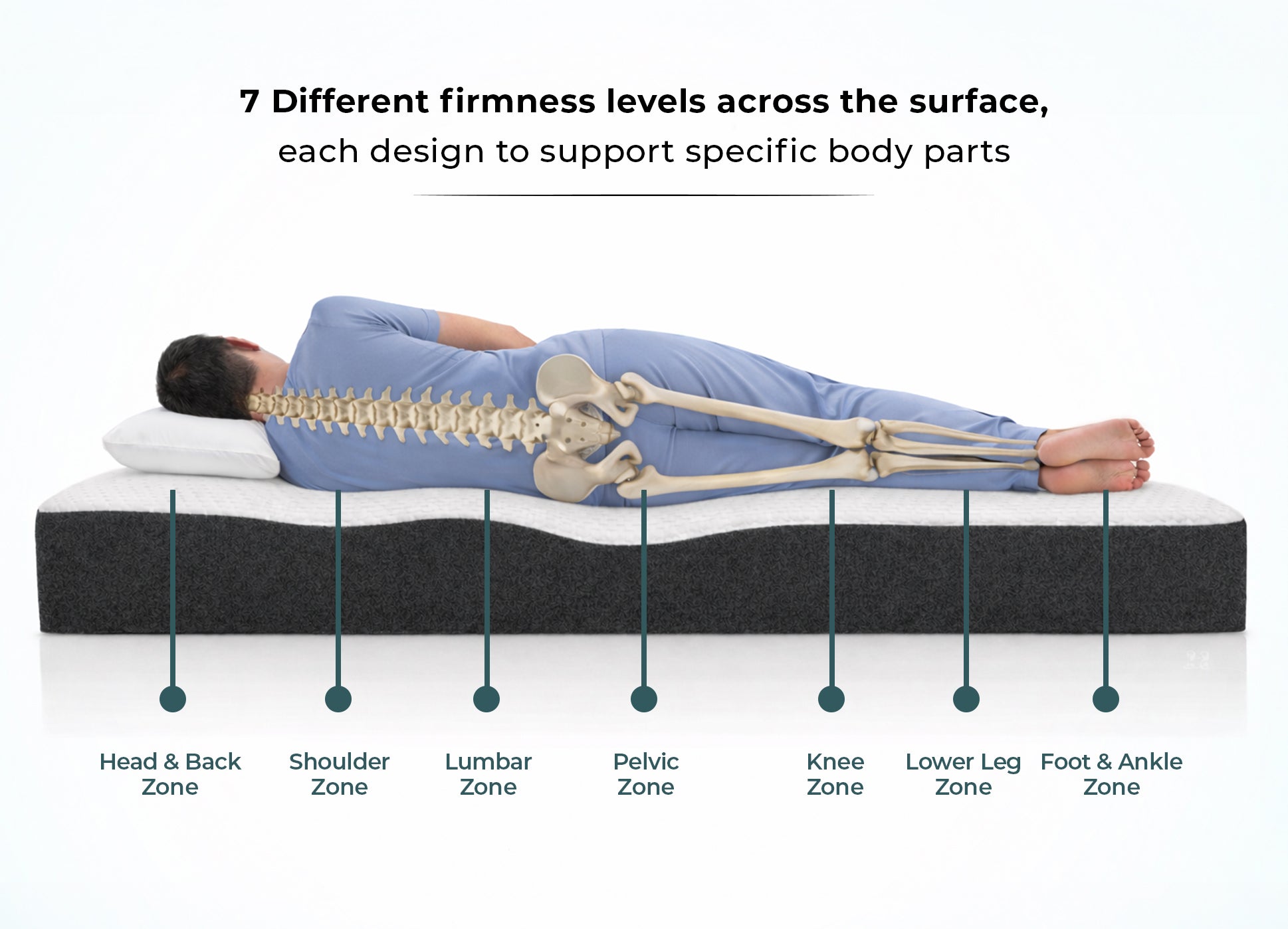 7 Zone  Complete Natural Latex Mattress - Firm Support
