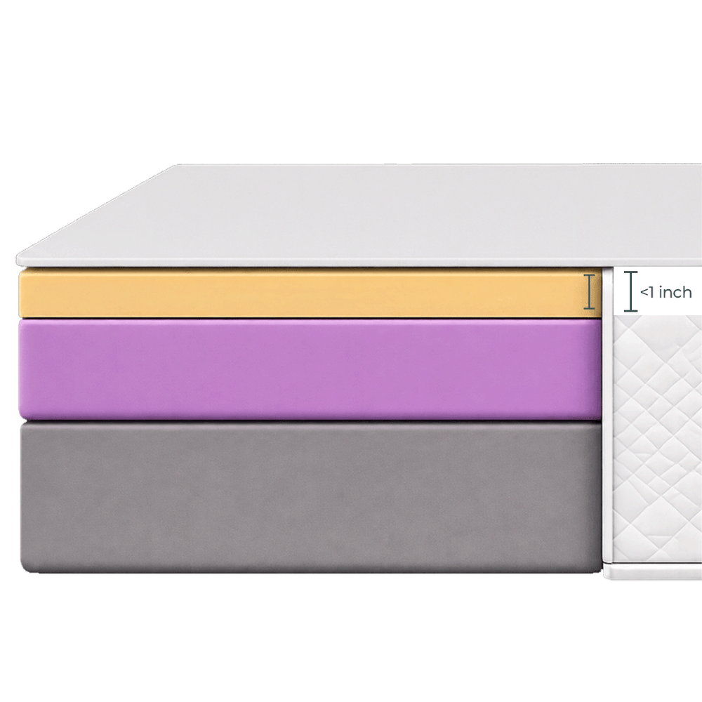 What's inside hybrid latex mattresses from other brands?