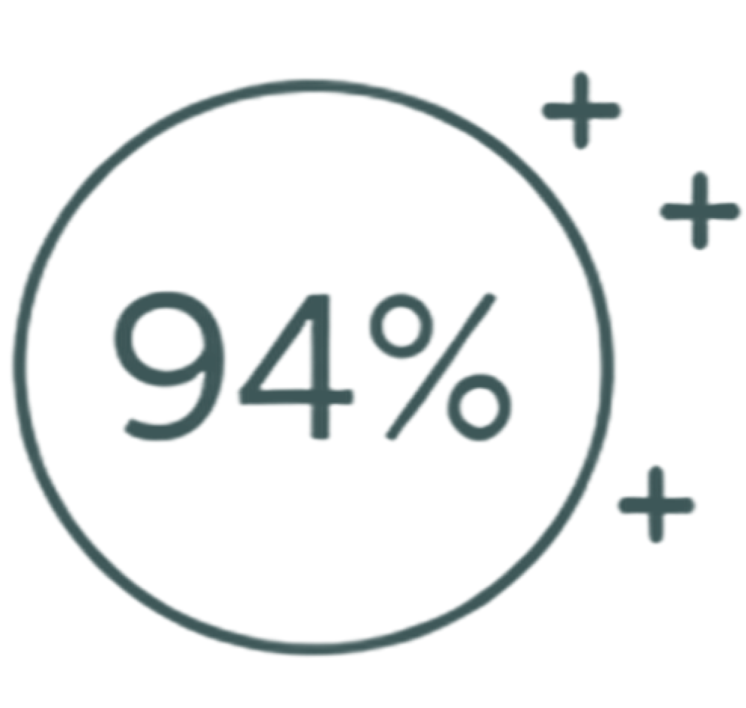 94% Sleep better feeling refreshed