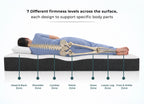 Morning Owl 7 Zone Latex Mattress – 7 Different Firmness Levels Supporting Head, Shoulder, Lumbar, Pelvic, Knee, Lower Leg and Foot Zone – Orthopedic Spinal Support Mattress India