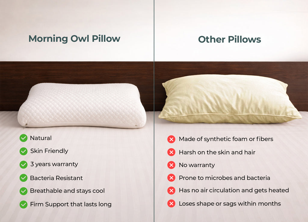  Morning Owl Contour Latex Pillow vs Other Pillows – Natural, Skin Friendly, Bacteria Resistant, Breathable with 3 Year Warranty vs Synthetic Harsh Sagging Pillows – Best Natural Pillow India