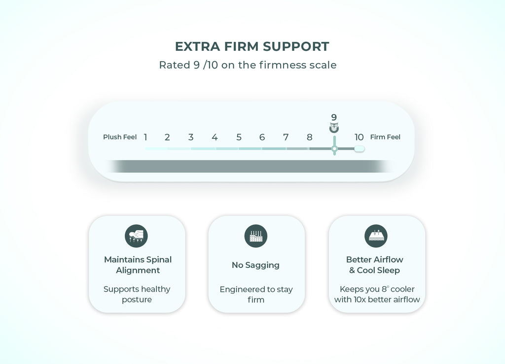 Morning Owl Extra Firm Latex Mattress – Rated 9/10 on Firmness Scale – Maintains Spinal Alignment, No Sagging, Better Airflow and Cool Sleep