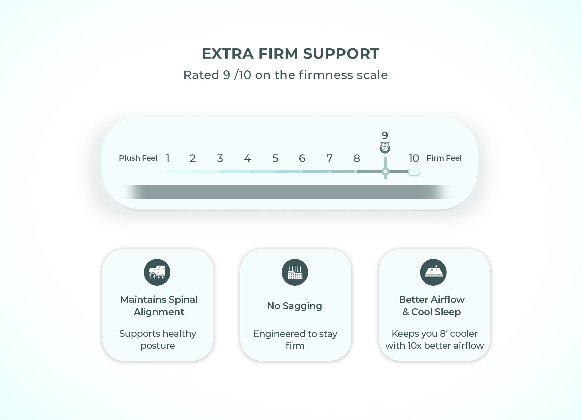 Morning Owl Extra Firm Latex Mattress – Rated 9/10 on Firmness Scale – Maintains Spinal Alignment, No Sagging, Better Airflow and Cool Sleep
