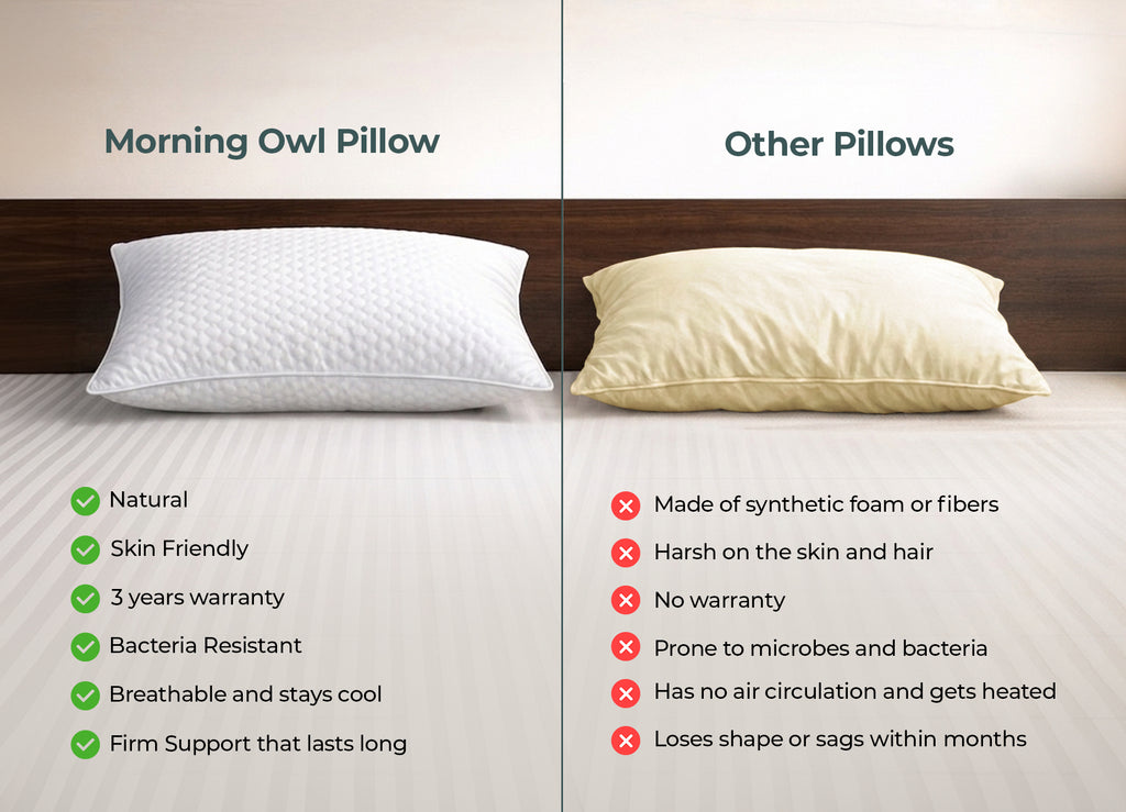 Morning Owl Shredded Latex Pillow vs Other Pillows – Natural, Skin Friendly, Bacteria Resistant, Breathable with 3 Year Warranty vs Synthetic Harsh Sagging Pillows – Best Natural Pillow India