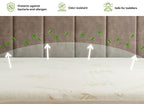 Morning Owl Bamboo Mattress Protector protects against bacteria allergens odor resistant and safe for toddlers India