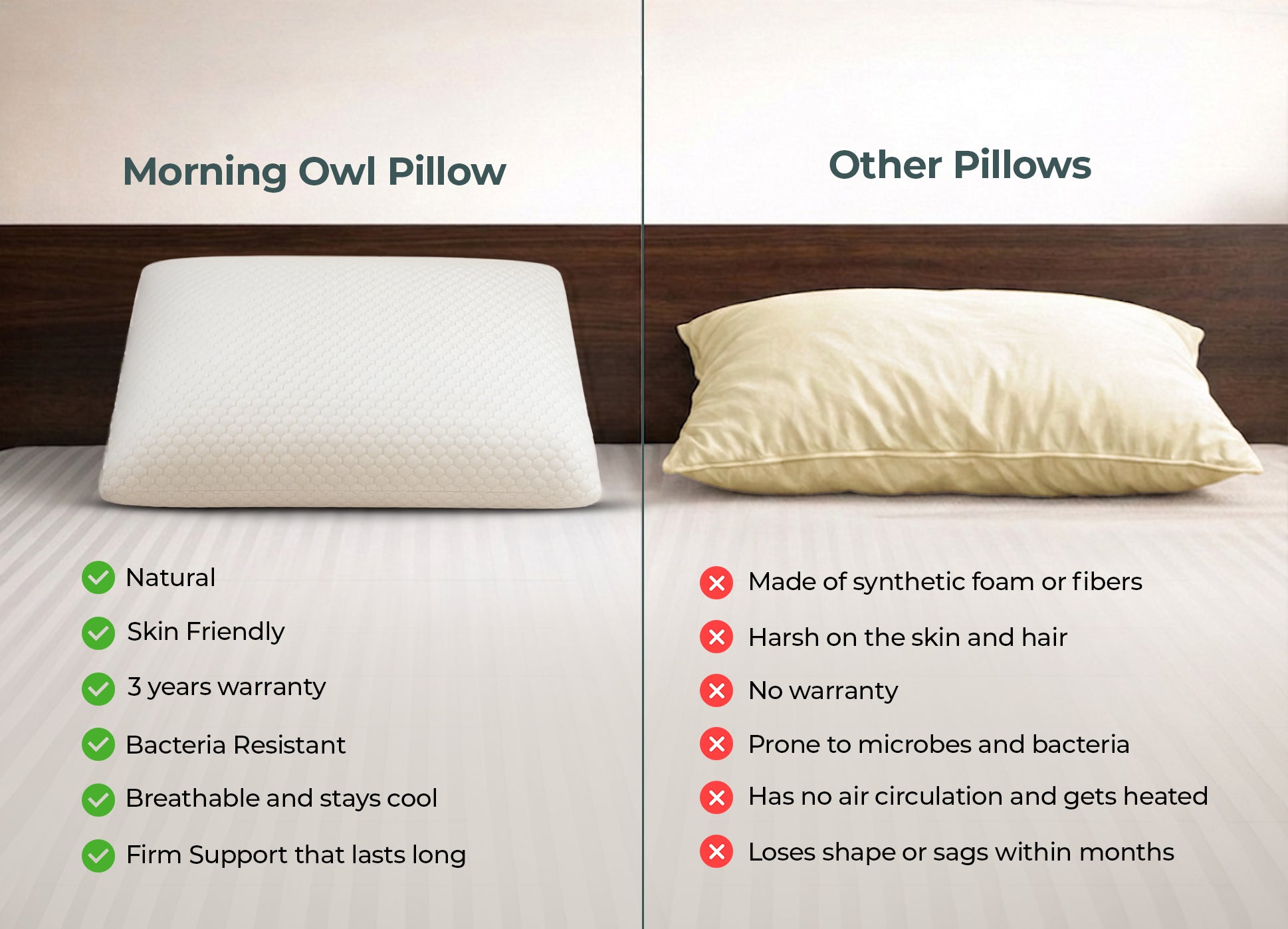 Morning Owl Natural Latex Pillow vs Other Pillows Comparison Chart India