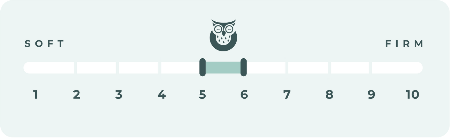Firmness diagram