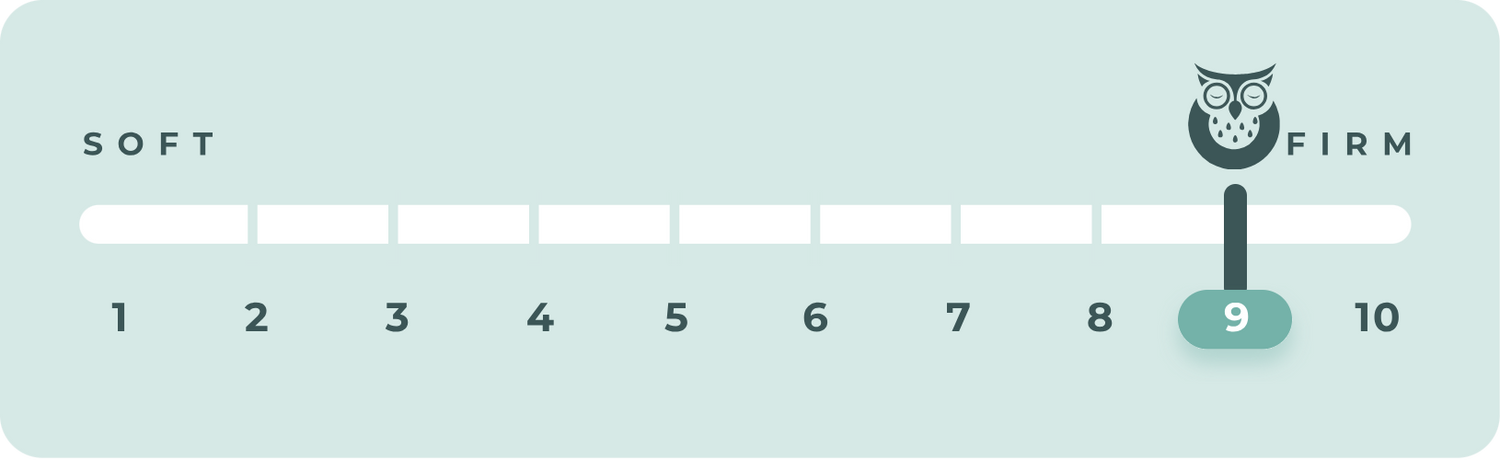 Firmness diagram