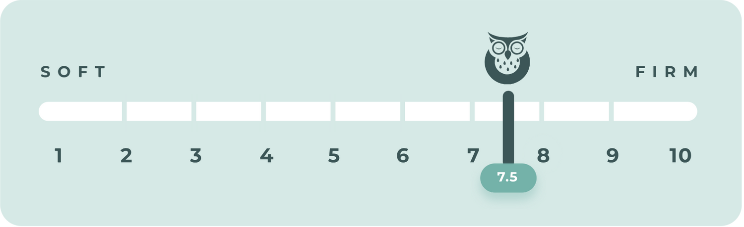 Firmness diagram